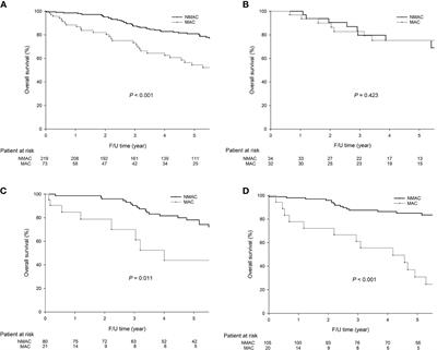 Clinicopathological and Molecular Features of Colorectal Cancer Patients With Mucinous and Non-Mucinous Adenocarcinoma